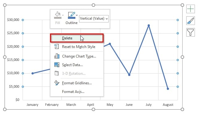 Remove Gridlines in Excel Chart with Delete Key or Delete Option