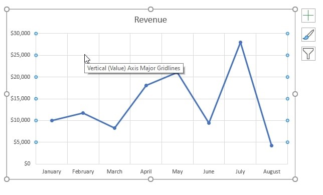 Remove Gridlines in Excel Chart with Delete Key or Delete Option 1 